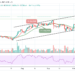 BTC/USD Flirts Around $57,000 Resistance