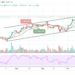 BTC/USD Begins Fresh Rally to $60,000 Level