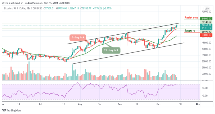 Bitcoin Price Prediction: BTC/USD Reaches $60,000 Level
