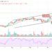 BTC/USD Retreat May Be Necessary for a Recovery to $65,000