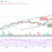 Bitcoin Price Prediction: BTC/USD Retraces Below $66,000