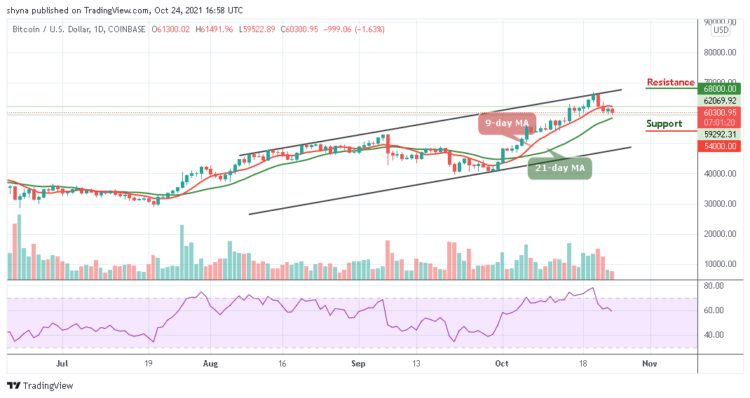 BTC/USD Turning Bearish Below $61,500