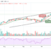 BTC/USD Turning Bearish Below $61,500