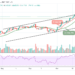 BTC/USD Recovers Above $63,000 Level