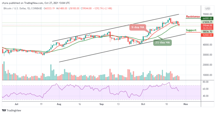 BTC/USD May See Further Downside Below $60,000