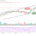 BTC/USD May See Further Downside Below $60,000