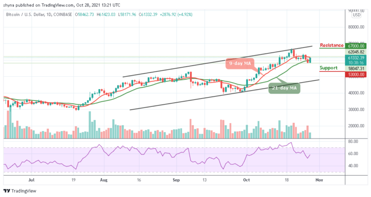Bitcoin Price Prediction: BTC/USD Stables above $61,000