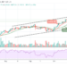 Bitcoin Price Prediction: BTC/USD Stables above $61,000