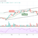 Bitcoin Price Prediction: BTC/USD Swings Above $43,500