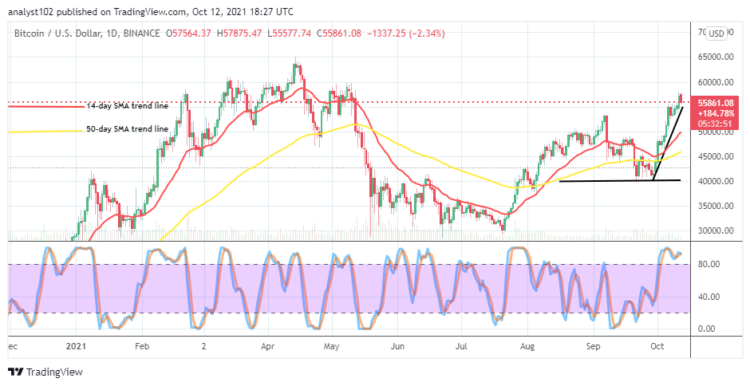 Bitcoin (BTC/USD) Price Features a Northward-Path Direction