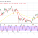 Bitcoin (BTC/USD) Price Features a Northward-Path Direction