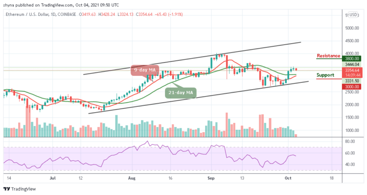 ETH/USD May Slide Lower Under $3500
