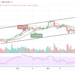 ETH/USD May Slide Lower Under $3500