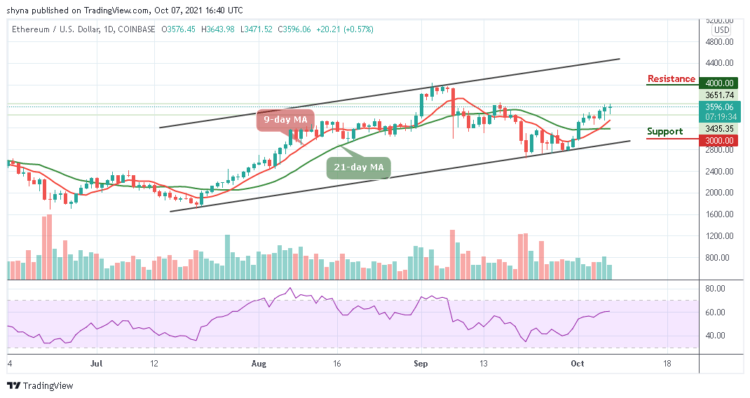 ETH/USD Appears Intraday Volatile Above $3600