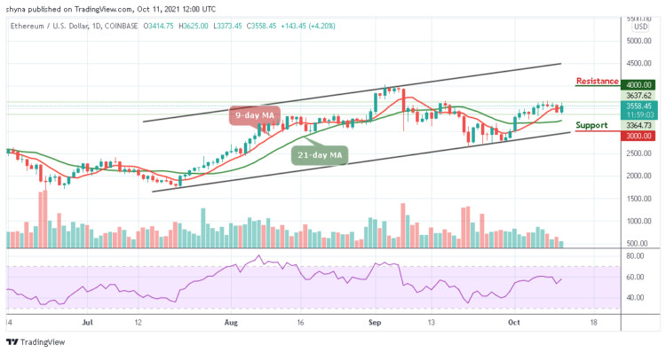 ETH/USD Breaks Above $3500 Resistance