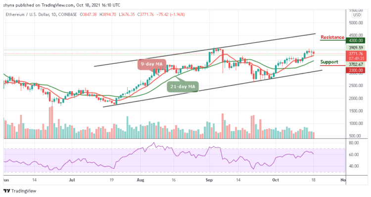 ETH/USD Slides Below $3894 Resistance