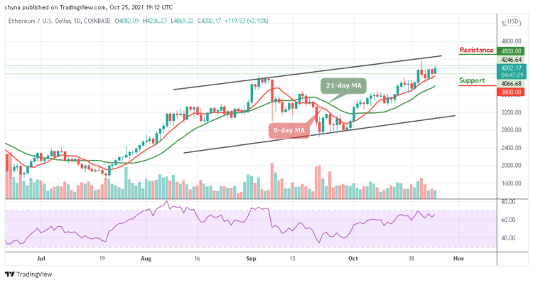 Ethereum Price Prediction: ETH/USD Climbs by 2.93%