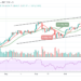 Ethereum Price Prediction: ETH/USD Climbs by 2.93%