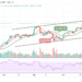 ETH/USD Bulls Targets $4400 Resistance