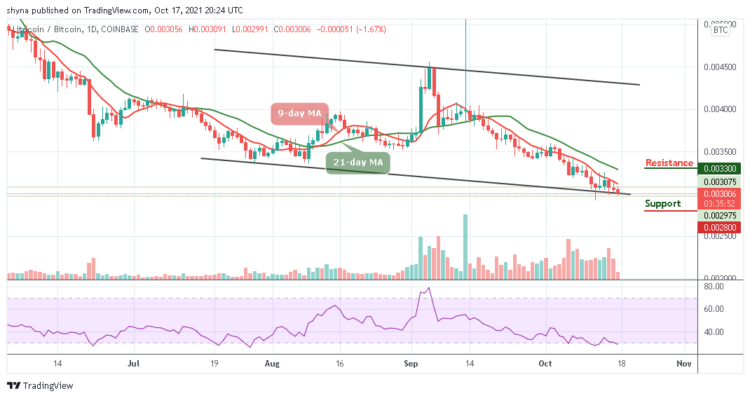 LTC/USD Drops Below $185 as the Market Bleeds