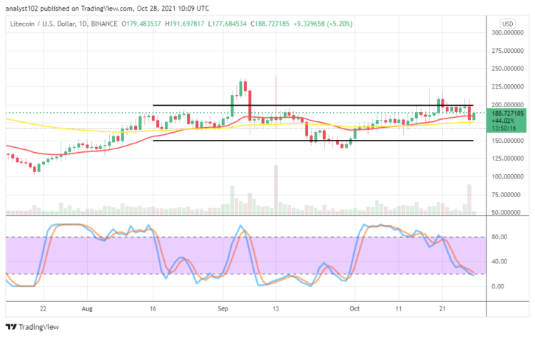 LTC/USD Market Re-bounces at $175