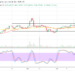 LTC/USD Market Re-bounces at $175