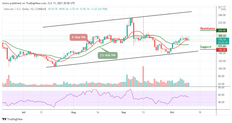 LTC/USD May Retest $170 Before Moving Higher