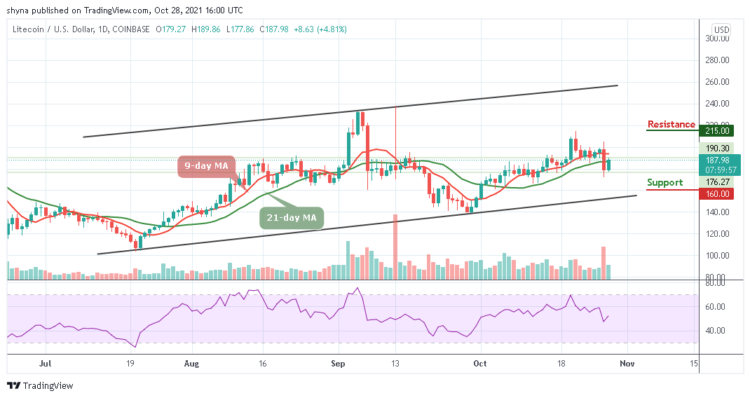 Would LTC/USD Move Above $200?