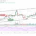 Would LTC/USD Move Above $200?