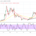 XRP/USD Trade Erratically Pushes Northward