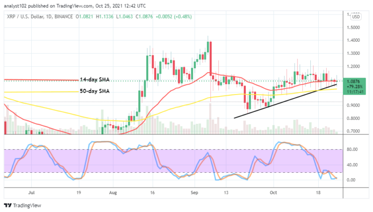 XRP/USD Price Trades, Wandering at $1.10