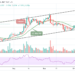 Ripple Price Prediction: XRP/USD Touches $1.171 Resistance