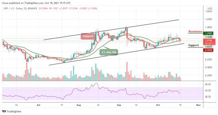 XRP/USD Faces the Support of $1.00