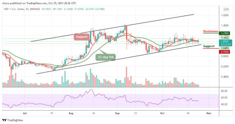 XRP/USD Trades Around $1.14 Resistance