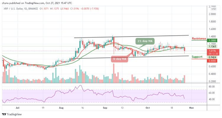 XRP/USD May Slide Below $1.00 Soon