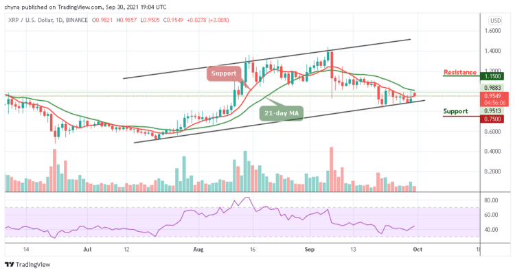 Ripple Price Prediction – XRP/USD Unable to Climb $0.96 Resistance