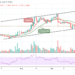 Ripple Price Prediction – XRP/USD Unable to Climb $0.96 Resistance