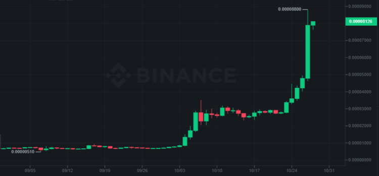 Shiba Inu Marketcap now higher than Deutsche Bank