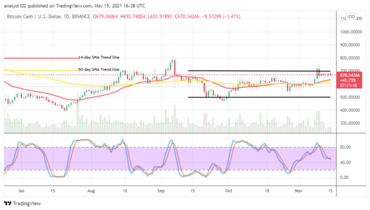 BCH/USD Market Keeps Less-Active Moves at $700