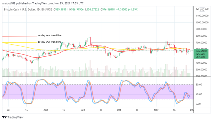 BCH/USD Price Lowers in Ranges