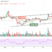 BCH/USD Price Dips Below $600 Level