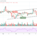 Bitcoin Cash Price Prediction: BCH/USD Dips Below $600