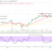 Bitcoin (BTC/USD) Market Operation Ranges at $65,000