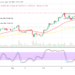 Bitcoin (BTC/USD) Market Pushes Upside at $65,000 Upper Range-Line