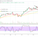 Bitcoin (BTC/USD) Market Dumps, Seemingly Forming a Bullish Flag