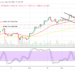 Bitcoin (BTC/USD) Market Trades at $55,000 Zone