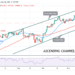 BTC/USD Lacks Buyers at Higher Price Levels as Bitcoin Faces Strong Rejection
