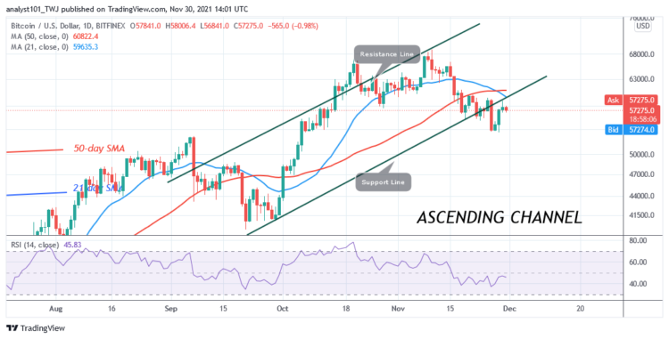BTC/USD Faces Rejection at $58k as Bears Resume Selling