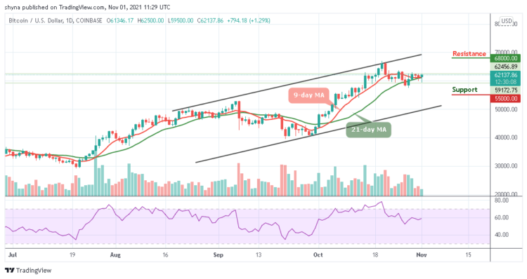 BTC/USD May Retrace Above $63,000