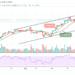BTC/USD May Retrace Above $63,000